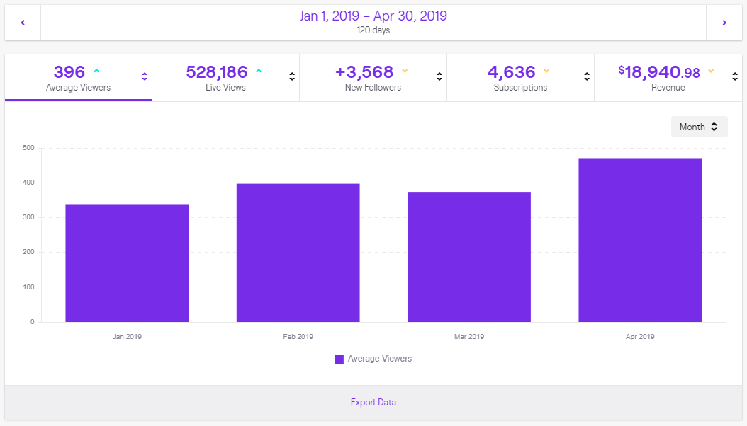 Maximize Your Twitch Exposure: FanExplosion.de Delivers Channel Views